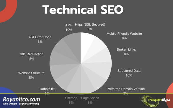 منظور از سئو فنی (Technical SEO) چیست؟